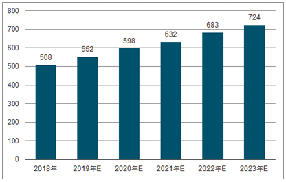 西峡2023年中国无纺布行业全景图谱